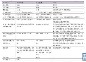 藍海華騰與匯川技術,有啥優(yōu)勢