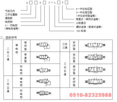 q33d2i 15 q33d2i l15 q35d2i 15 q35d2i l15 電控換向閥