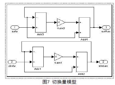 MATLAB/SIMULINK的永磁同步電機矢量控制系統(tǒng)仿真研究