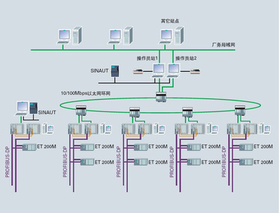 承接非標電氣工程定制/電控成套組裝/PLC程序編寫設(shè)計_電氣欄目