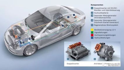 中外電動(dòng)汽車電池、電驅(qū)與電控關(guān)鍵技術(shù)對(duì)比研究——以電控系統(tǒng)為核心
